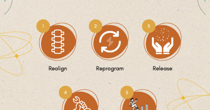 Understanding the 5 R's